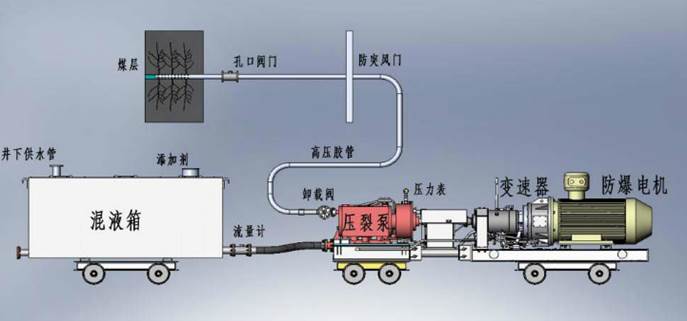 大龟头插入逼里电影低频高压脉动注水防治煤与瓦斯突出技术